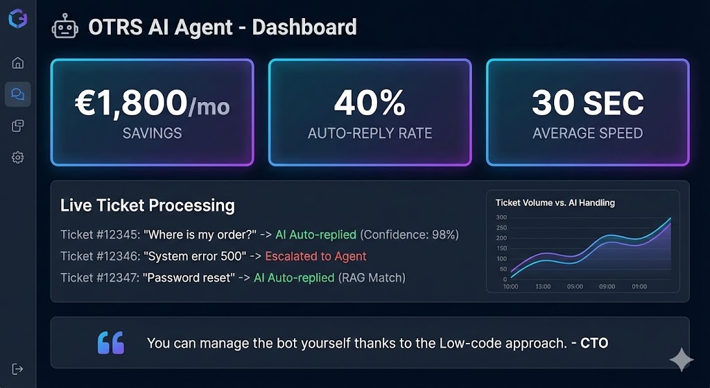 OTRS AI Agent main dashboard