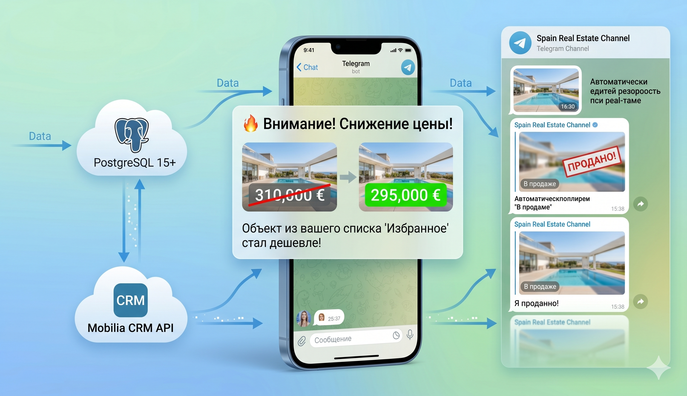 Авто-канал зі сповіщеннями про зниження цін і зняття об'єктів
