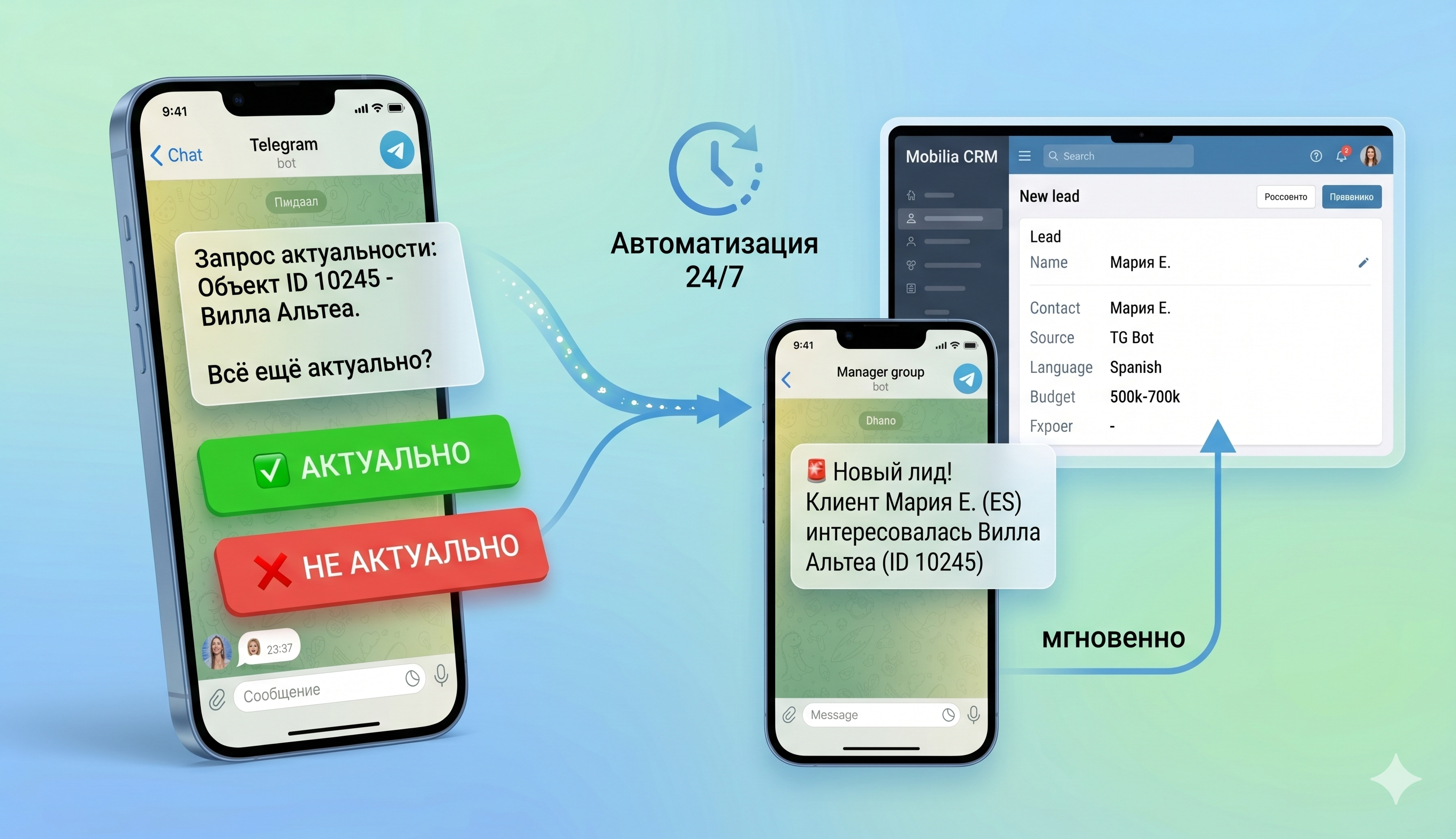 Передача лідів у CRM Mobilia з повною історією інтересів клієнта