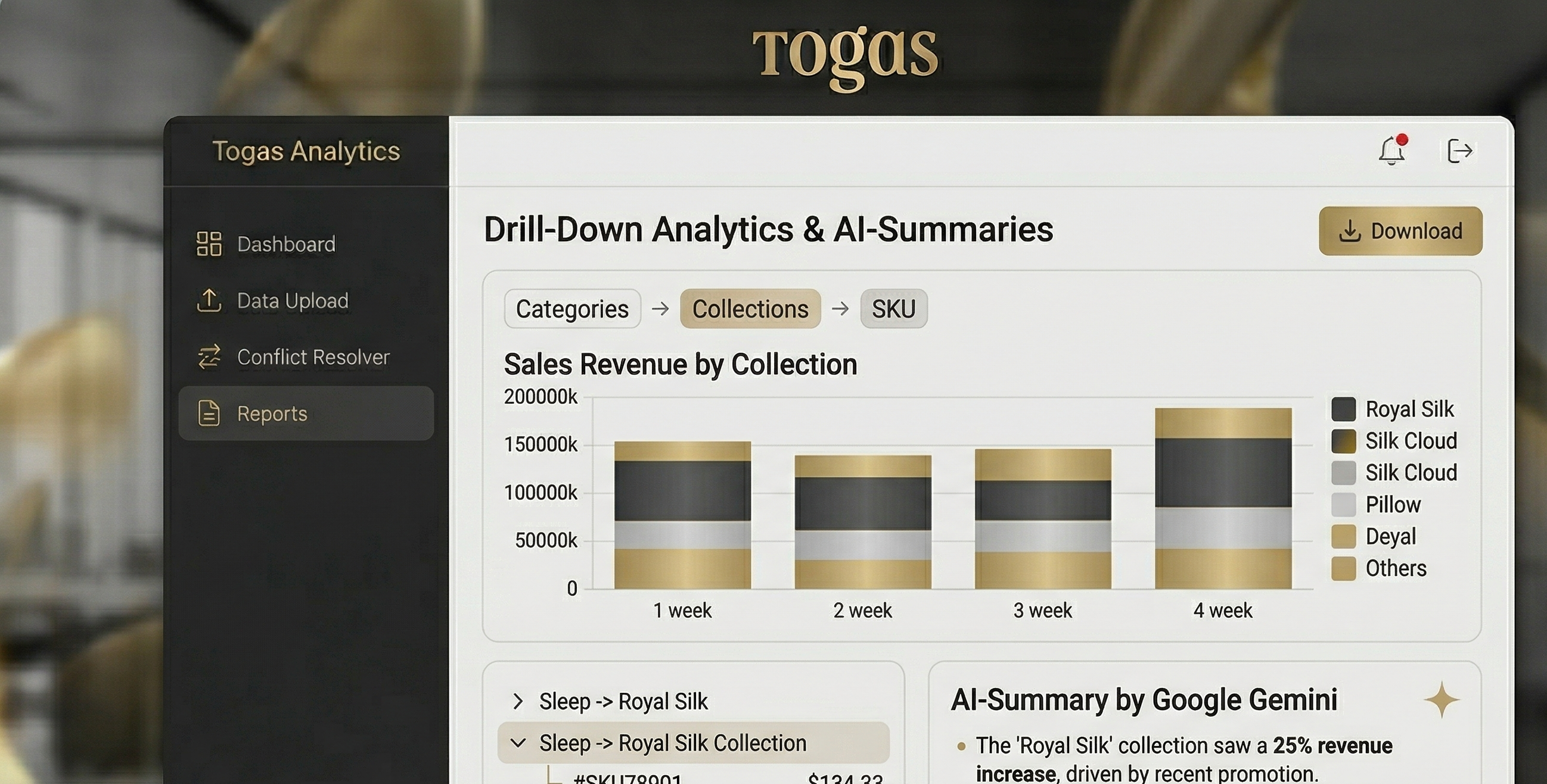Главный дашборд Togas Analytics — умная категоризация SKU и аналитика продаж retail-бренда в реальном времени